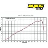e92 M3 Remus Sport Exhaust Kit